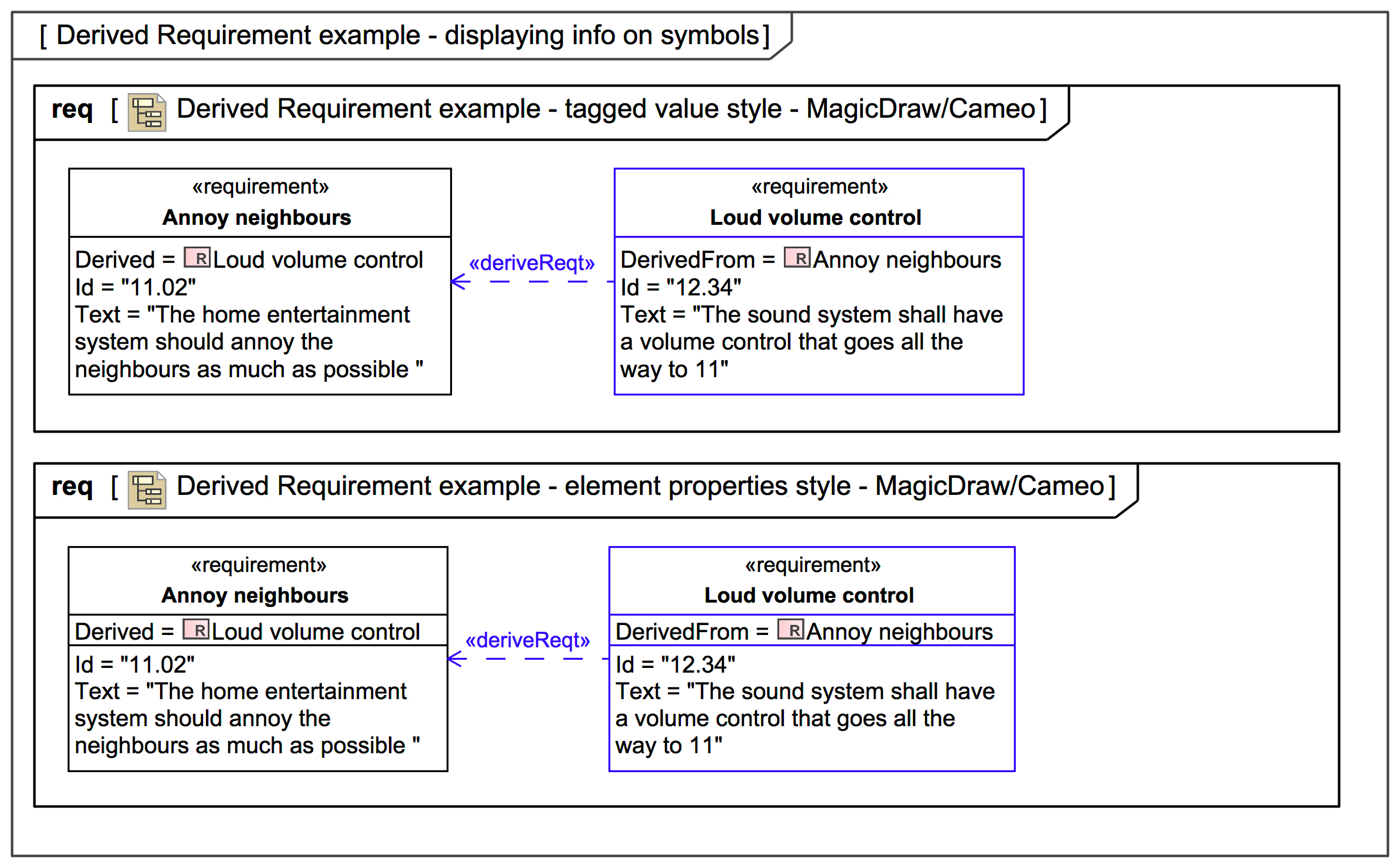 derived-requirements-and-the-derivereqt-relationship-compartment